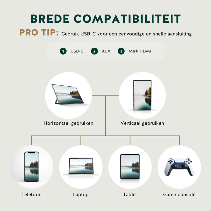 Portable Monitor + Sleeve + Stand